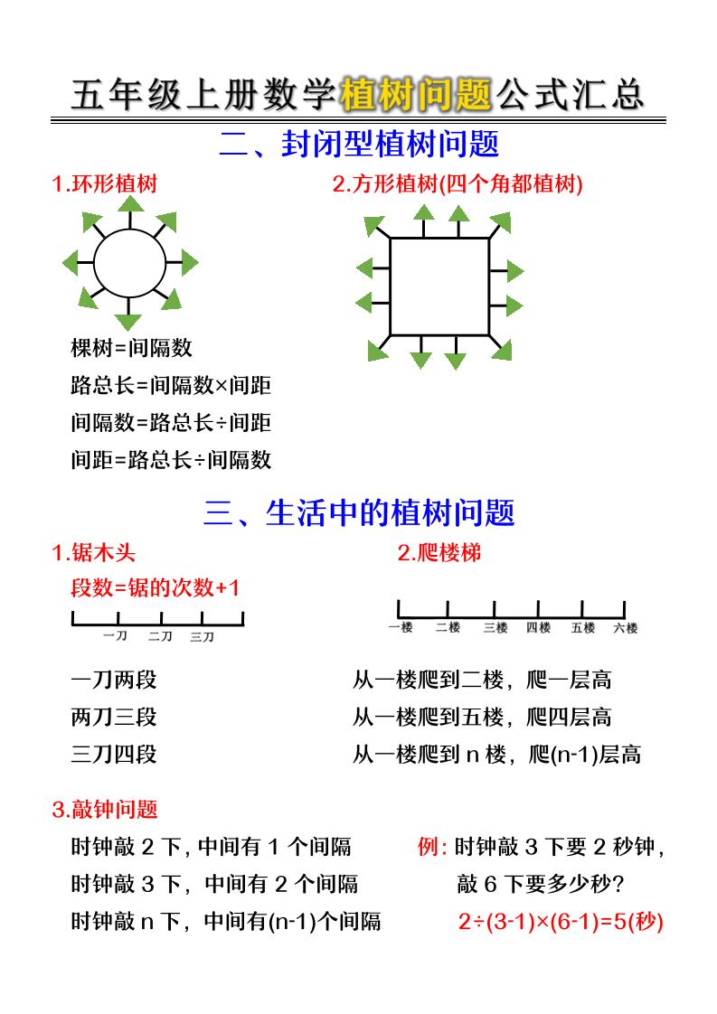五年级上册数学植树问题公式汇总