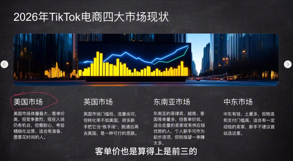 2026从0到1跑通TikTok跨境电商