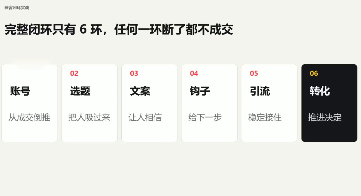 群响·小红书+AI变现实战营