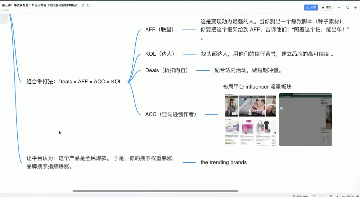 跨境AI头部年费2026年，打造跨境爆款SOP(更新6月)