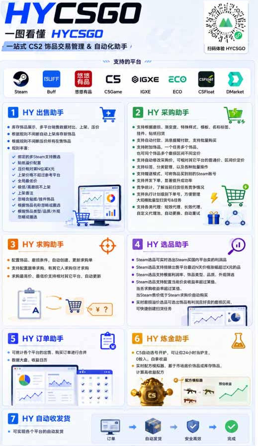 AI全自动游戏打金扫货和量化项目：日入10张，稳定运行三年的老项目！【揭秘】