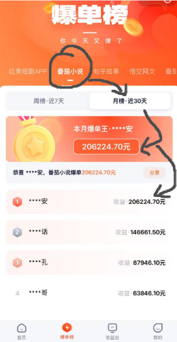 AI漫画变现教学：不用手写提示词，自动生成脚本文案，一份伙伴计划万播5-10米，一条爆款推文收益上W