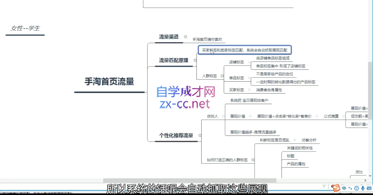 白凤电商·淘系运营21天速成班(更新10月)