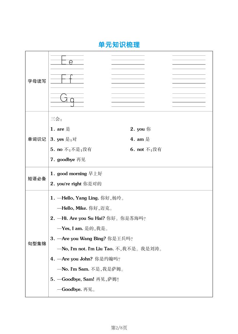 三年级上英语单元考点梳理表（语音+单词+句型）译林版