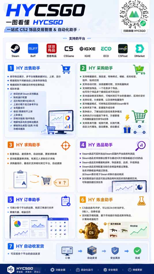 海外游戏全自动搬砖，日入1000+，全天无人值守，绿色稳定！