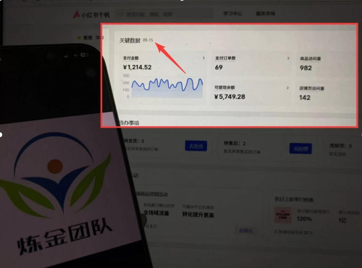 AI赋能小红书虚拟电商，单店单日收益1000+，教你玩转小红书流量分发机制【揭秘】