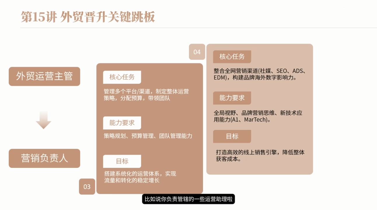 冰冰老师·2026新手外贸入行必修课