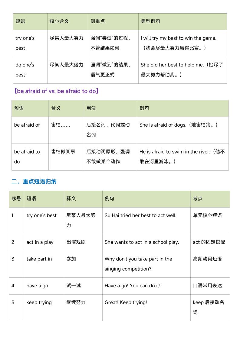 六年级英语（译林版）上册U1-U4单元知识清单