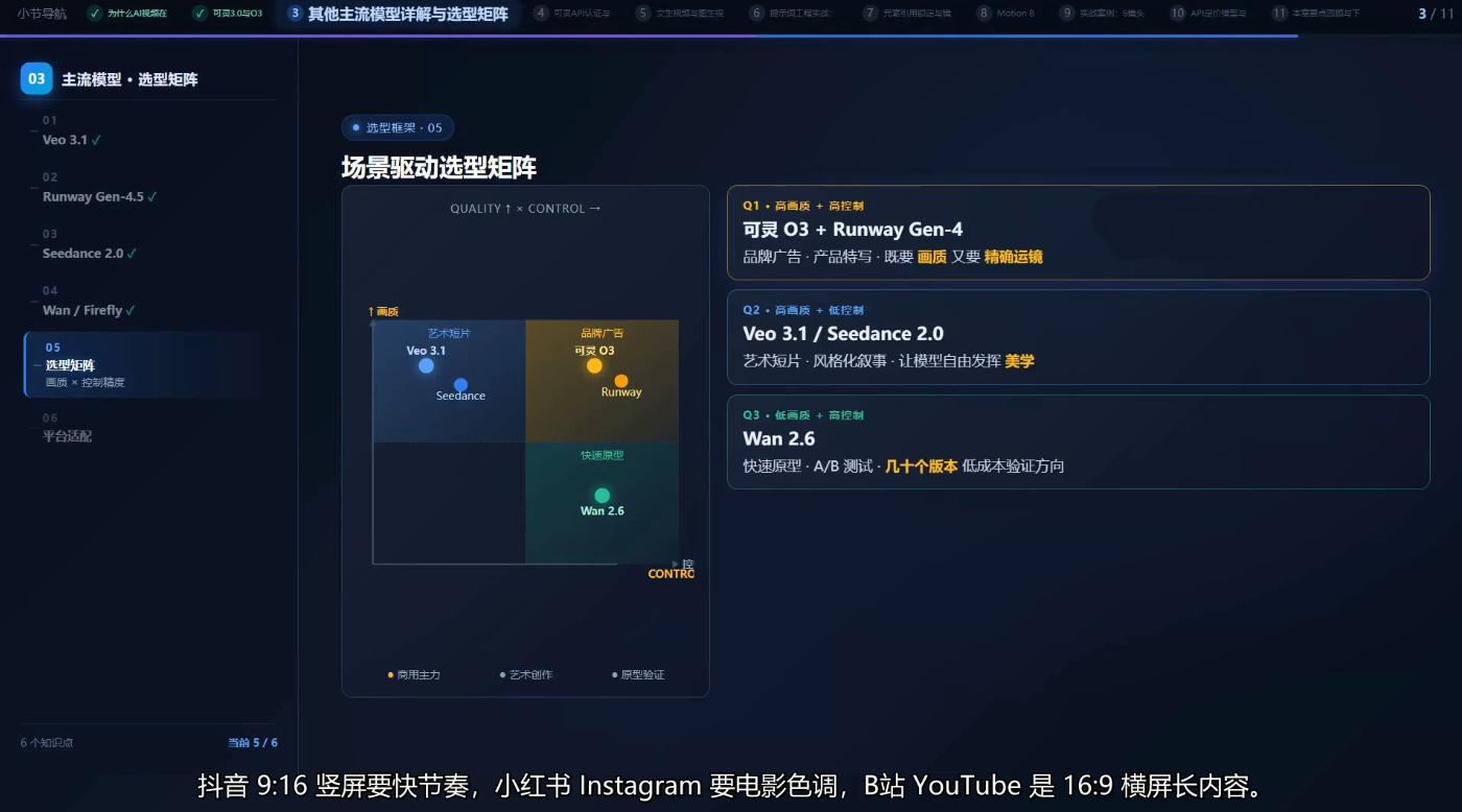 AI短视频Agent进阶