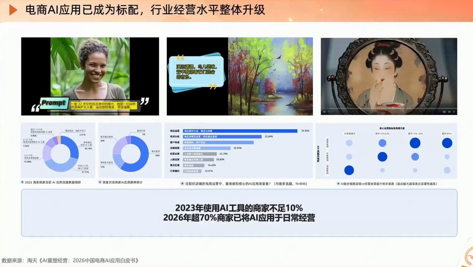 罗老师·淘宝AI实战增长计划