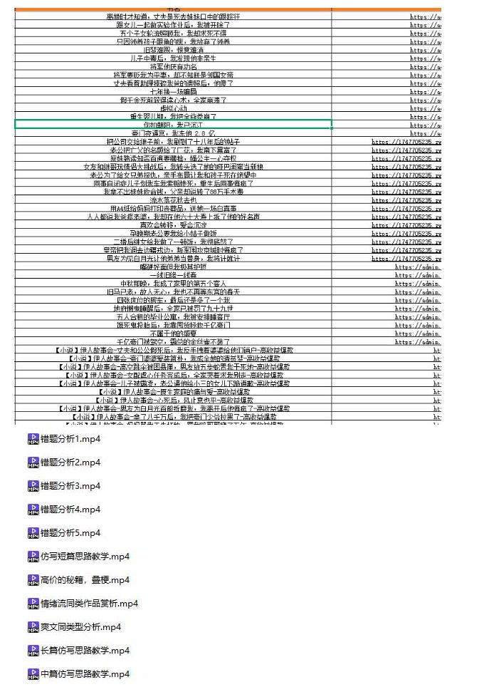 (无水印)某社群百人拆文付费资源，千本爆款短篇拆解+每日拆文案例+网感训练+原创写作方法+爆款榜单例文等实用技巧(更新1009)
