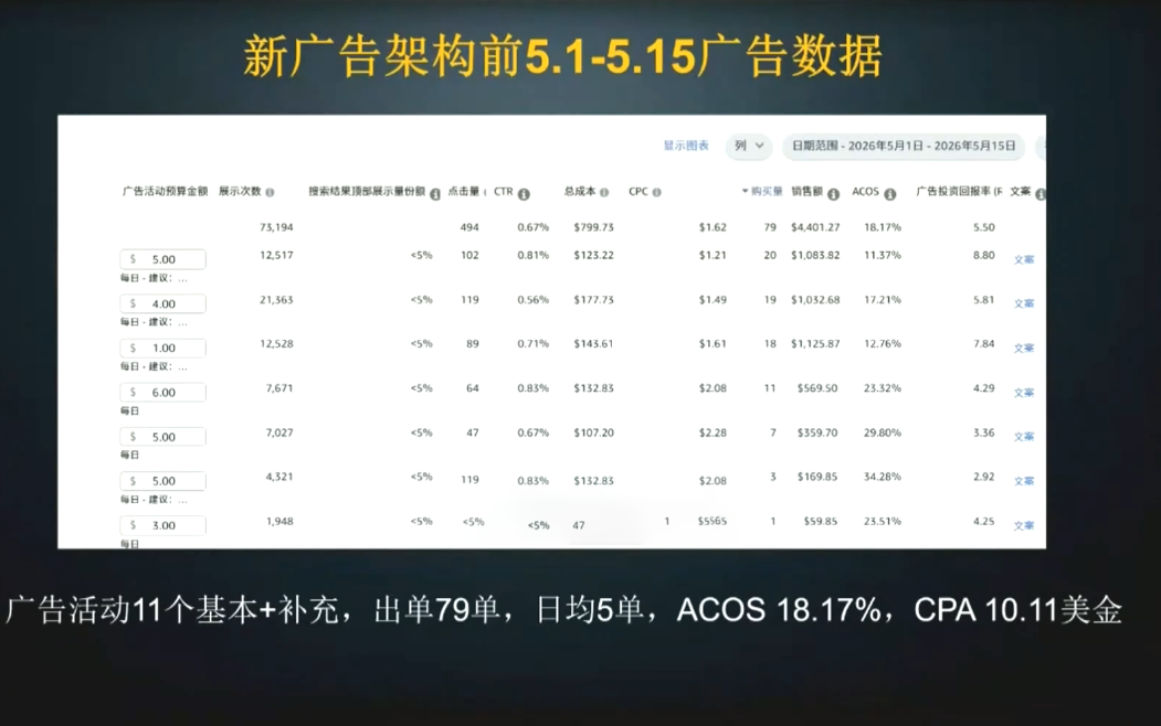 skyla·亚马逊运营实战课(更新6月)