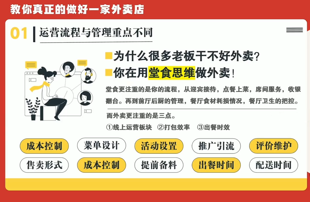 开一家赚钱的外卖店：新店引爆·运营提效·精准投放