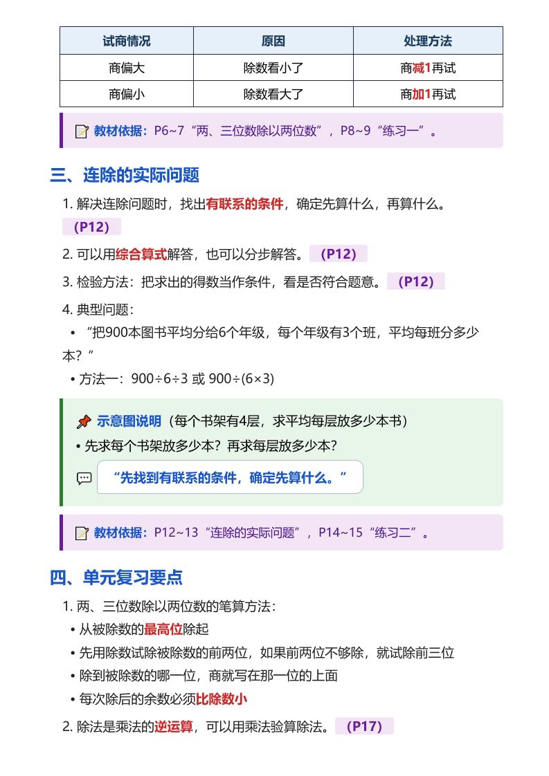 26苏教版四上数学必背知识点（全册）