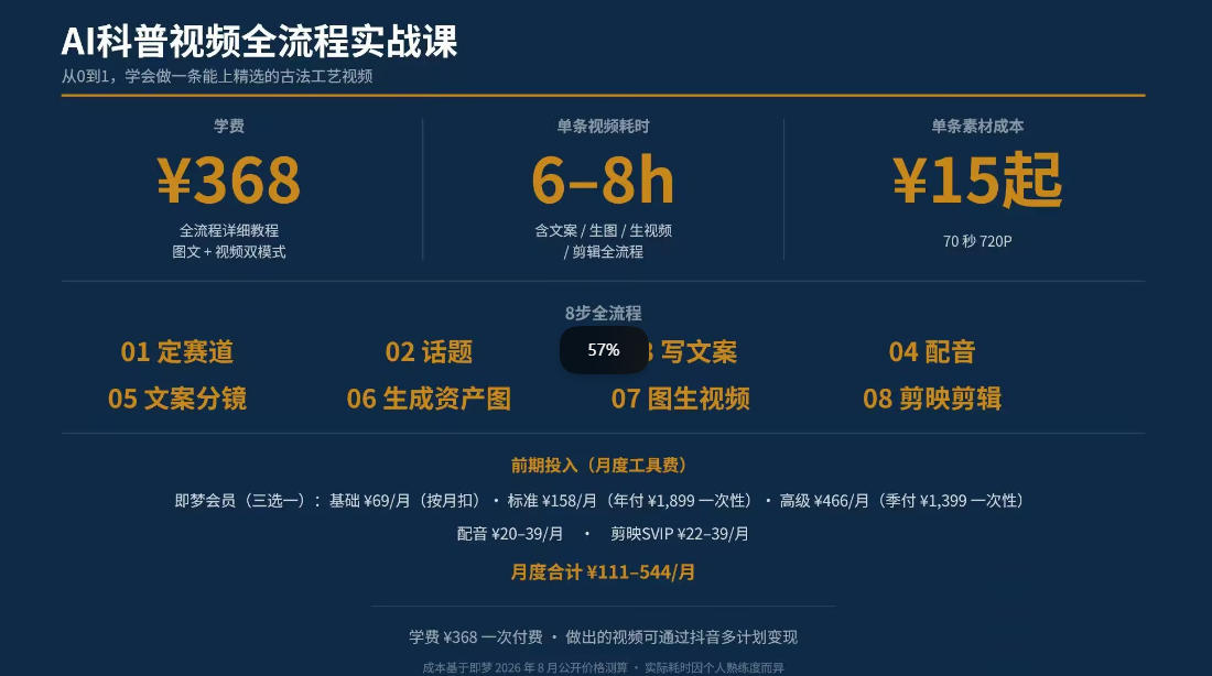 抖音6W粉丝博主华夏造物志的AI科普视频全流程实战课，从0到1学会做一条能上精选的古法工艺视频，解锁抖音精选收益