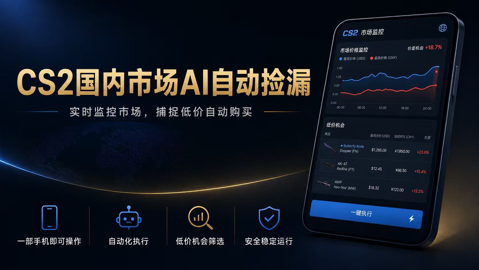 CS2国内市场AI自动捡漏，稳定运行多年。支持任何形式数据验证，日入300+