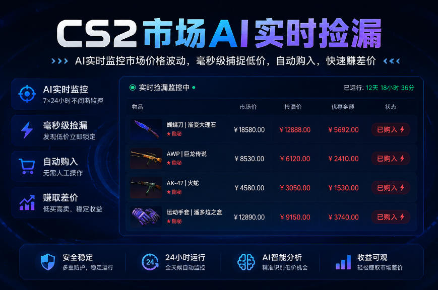 CS2市场AI实时捡漏」一部手机即可完成全部操作|数据支持任何形式验证」稳定运行多年，日入300+【揭秘】