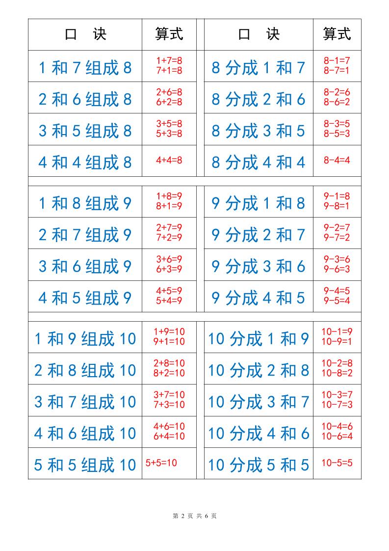 一上数学以内数的组成与分解