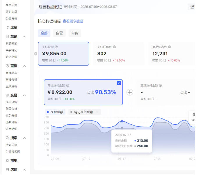 小红书电商矩阵6.0：单店4带1+AI矩阵发笔记+测怼双模式(可工作室放大)