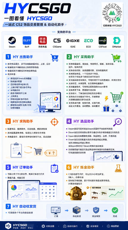 游戏AI自动扫货项目，月入1W，无风险，长期稳定可以做！【揭秘】