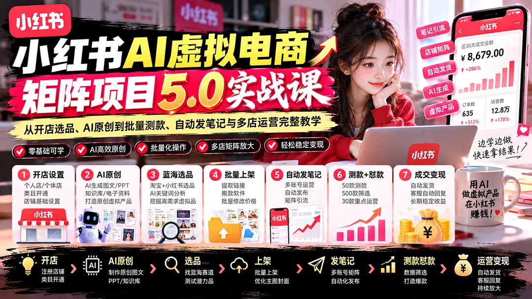 小红书AI虚拟电商矩阵5.0实战课：从开店选品、AI原创到批量测款、自动发笔记与多店运营完整教学