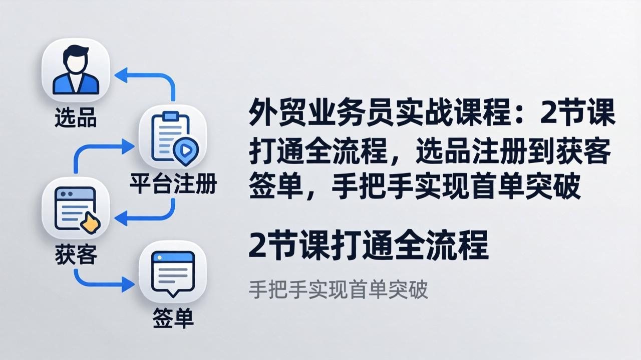 外贸业务员实战课程：2节课打通全流程，选品注册到获客签单，手把手实现首单突破