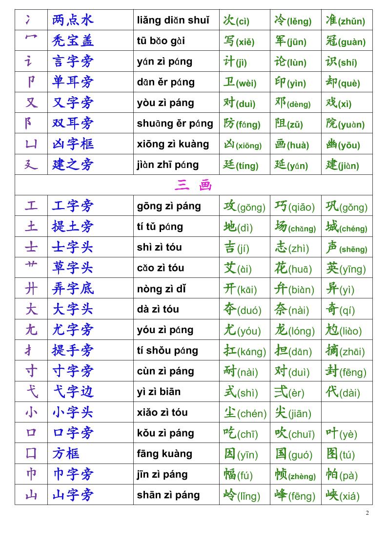 一年级上语文偏旁部首名称表