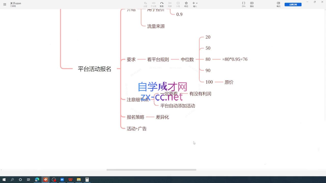 一壶电商·ozon电商平台精细化运营(更新)